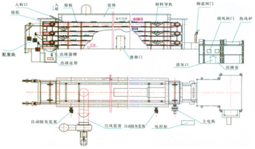卧式烘干机主要由头架,尾架,中间架,牵引链,翻板,导轨,自动涨紧装置